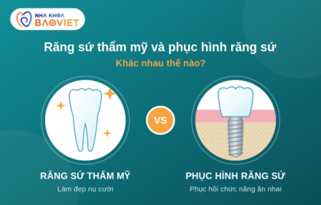 Răng sứ thẩm mỹ là gì? Khác gì với phục hình răng sứ?